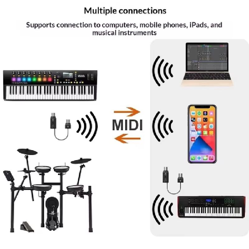 Em Estoque: Adaptador Midi Sem - Musical Instrument Symbols avaliação e preço